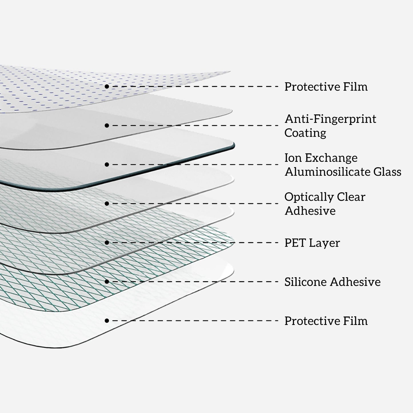 ProShield Glass