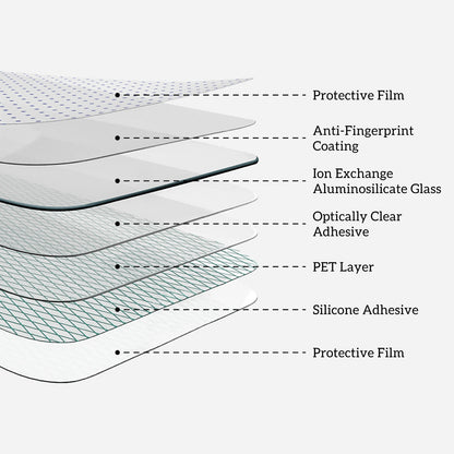 ProShield Glass